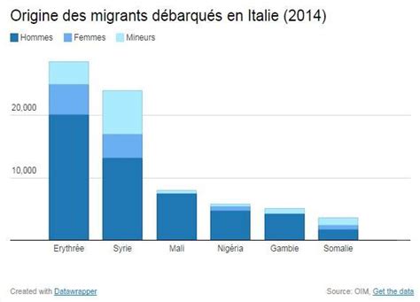 Consequences De L Immigration Clandestine En Afrique