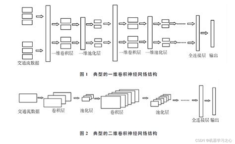 回归预测 Matlab实现cnn Bilstm卷积双向长短期记忆神经网络多输入单输出 Csdn博客