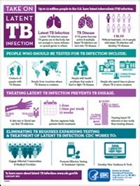 Take on Latent Tuberculosis (TB) Infection | National Prevention ...