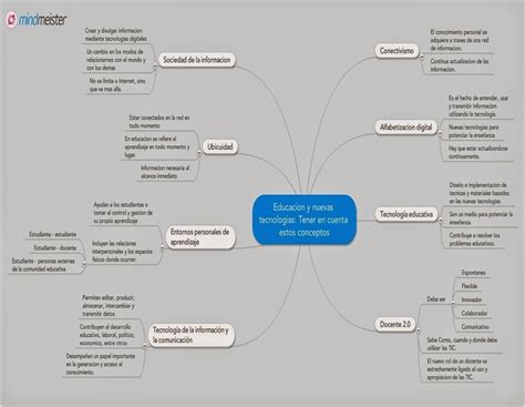 Portafolio Digital De Maricel Mapa Mental Y Mapa Conceptual Porn Sex Picture