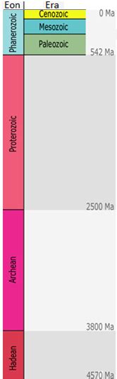 1 6 Geological Time Physical Geology