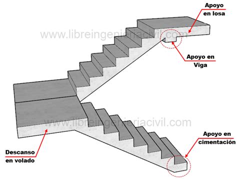 Construccion Y Planos De Una Escalera Autosoportada O Autoportante