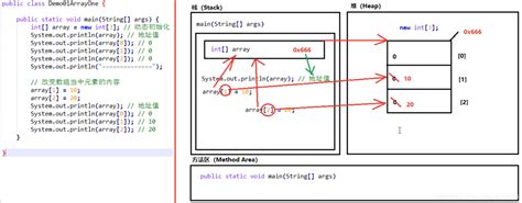 Java引用类型（1）——数组java引用类型的数组 Csdn博客