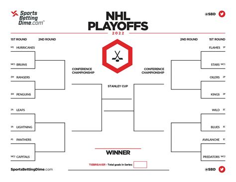 Nhl Stanley Cup Playoff Bracket 2022 Results