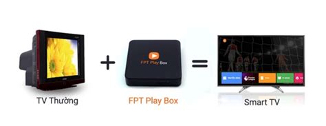 Đánh Giá Fpt Play Box 2021 Biến Tv Thường Thành Smart Tv