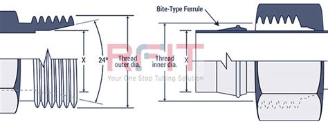Stainless Steel JIC Fittings manufacturer India | SAE Bulkhead Fitting