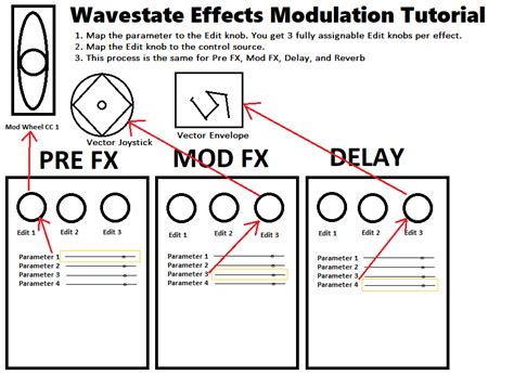 Korg Wavestate Effects Modulation Tutorial : r/Wavestate