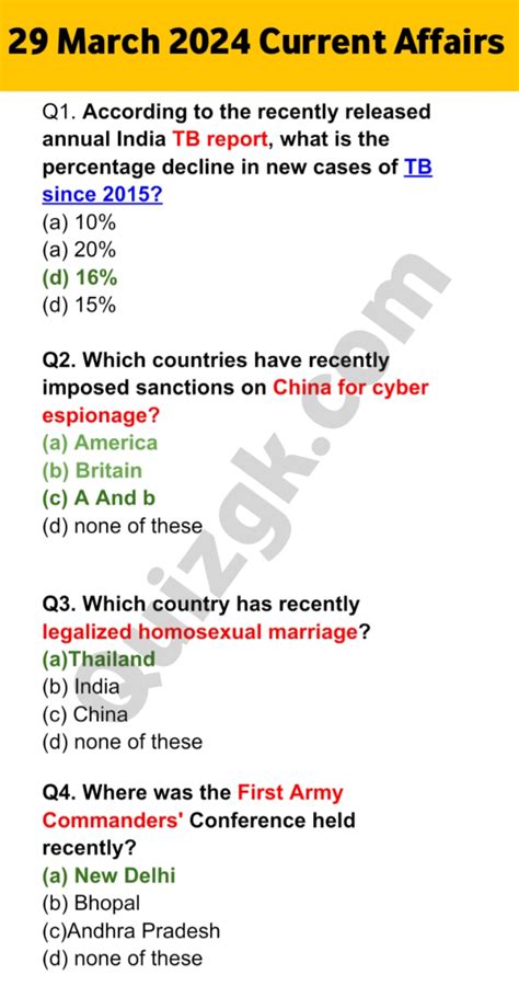 29 March Daily Current Affairs Questions MCQs 2024 QuizGk