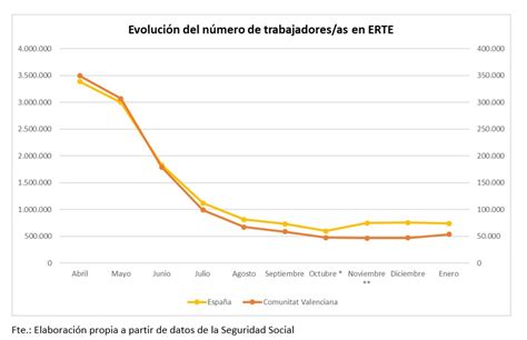 Valoración CEV Paro contratación y afiliación enero de 2021 CEV