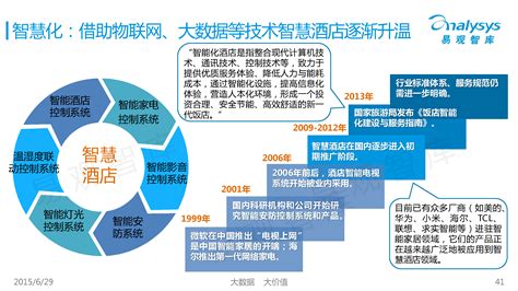 中国“互联网酒店”专题研究报告2015 易观