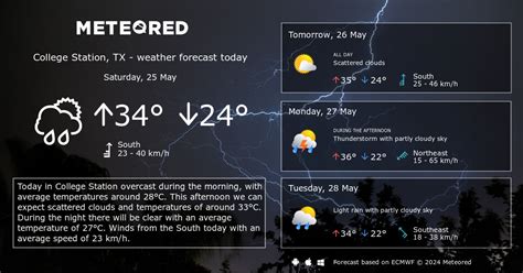 Weather College Station, TX 14 days - Meteored