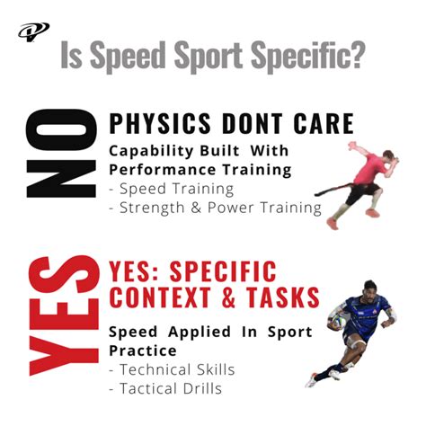 Myth Or Fact Speed Training Is Sport Specific Velocity Sport Performance