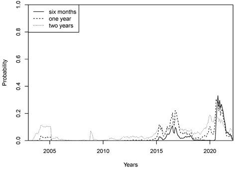 Term Premia in Norwegian Interest Rate Swaps