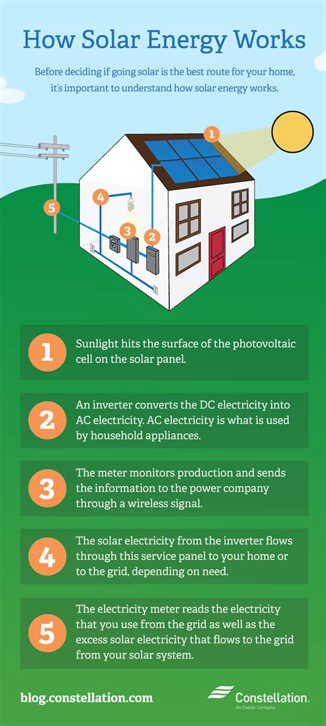 Solar Energy Information Sale Online