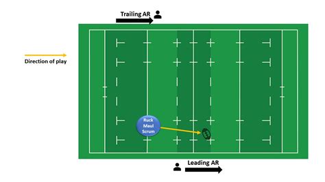 World Rugby Passport - Positioning