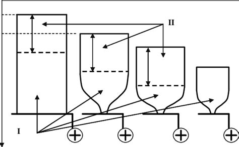 Schematic Picture Of Polyelectrolyte Gel Collapse Under The Influence Download Scientific