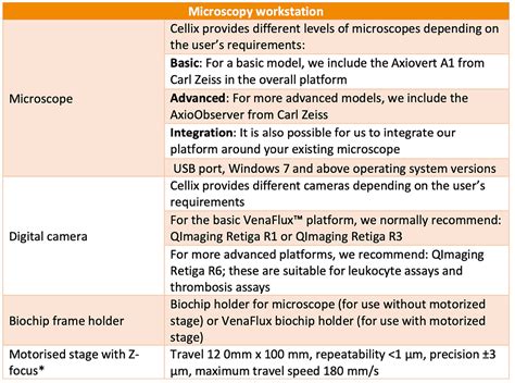 Venaflux Solutions For Thrombosis Assay Technical Specifications