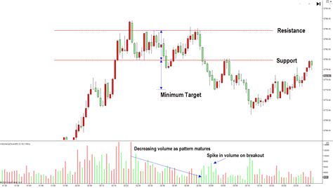 5 best technical analysis chart patterns - TradaMaker