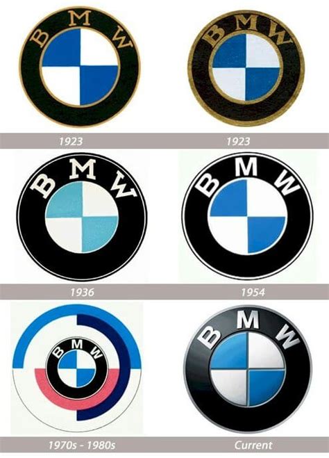 BMW logo and some history behind the car | LogoMyWay