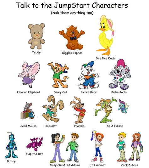 Talk To The Jumpstart Characters By Dial102394 On Deviantart