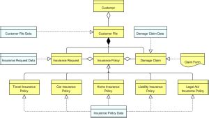 Archimate Example Information Structure Visual Paradigm Community Circle