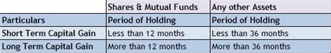 Capital Gain Tax Calculator Download