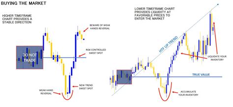 Trading The Forex Master Pattern Method Forex Forum Forex Trading