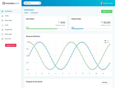 Mejores Plantillas De Administraci N Gratuitas De Bootstrap