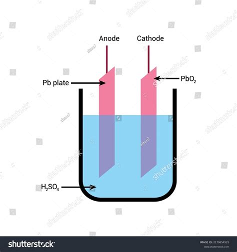 1 Lead Acid Storage Battery Diagram Images, Stock Photos & Vectors | Shutterstock