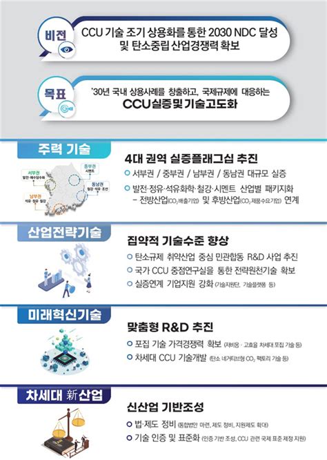 과기정통부 ‘탄소중립 기술혁신 전략 로드맵 발표 아시아투데이