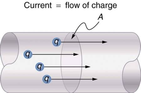 Current Physics