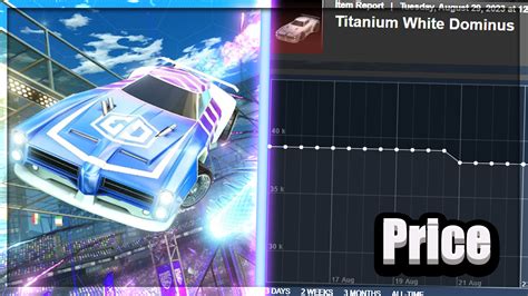 Titanium White Dominus Price A Comprehensive Guide To The Rare Rocket