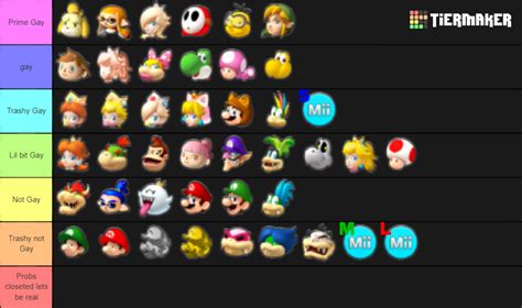 Tier List Mario Kart 8 Deluxe Communauté MCMS