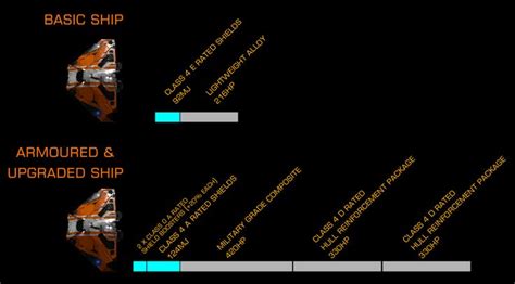 Elite Dangerous Ship Upgrades Comparison Hull Elite