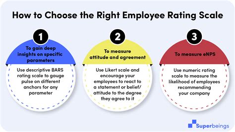 Employee Rating Scale