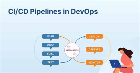 CI CD Pipelines With A Real Life Example Implementation And Best