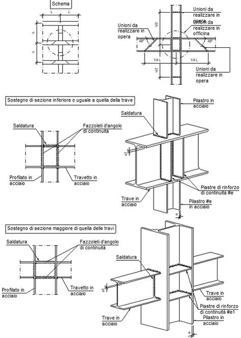 Particolari Costruttivi CYPE EAG009 Unioni Classiche Per Telai