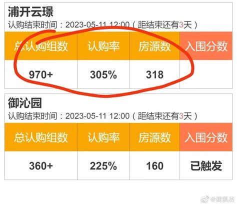 上海的新房得房率只有65，均价9万左右，还有那么多人疯抢上海市均价得房率新浪新闻