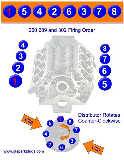 Ford Firing Order Diagram Ford Efi Firing Order And