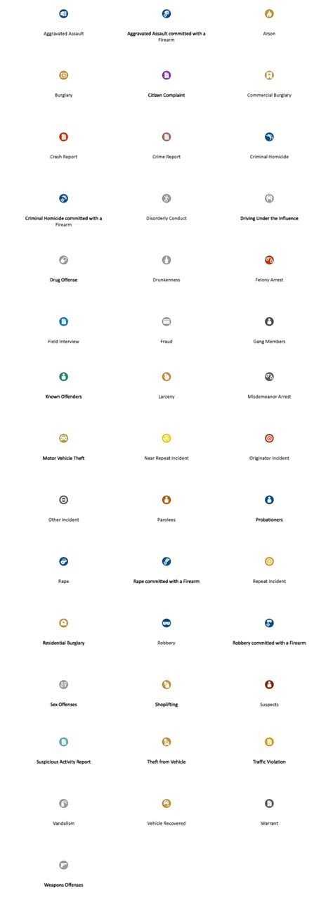 Arcgis Symbols