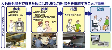 老朽化対策の取り組み 道路 国土交通省 関東地方整備局