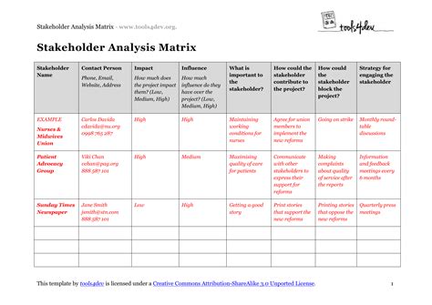 Stakeholder Analysis Matrix Template