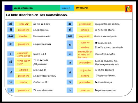 Reglas De OrtografÍa En ImÁgenes Para Aprender Mejor