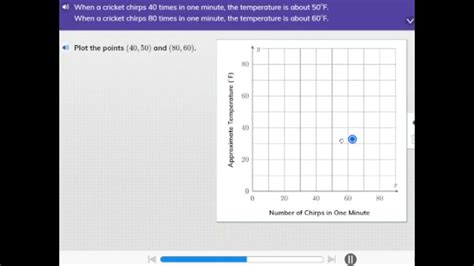 Linear Functions Model From A Verbal Description Level H I Ready