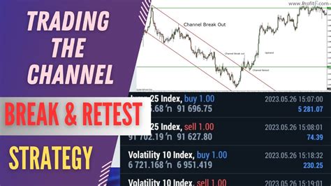 How To Trade The Break And Retest Of A Channel Best Strategy For