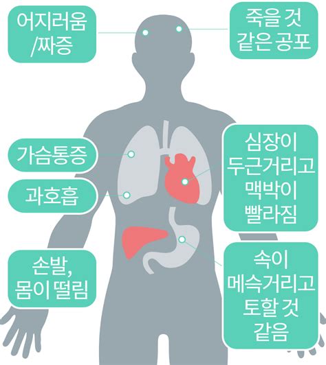 공황장애 소통부부한의원