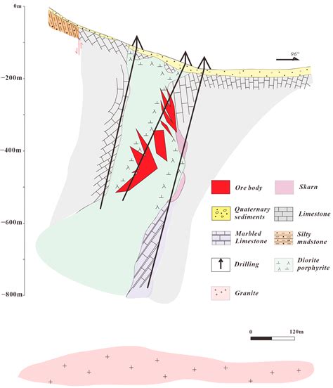 Minerals Free Full Text Evolution Magmatic Source And