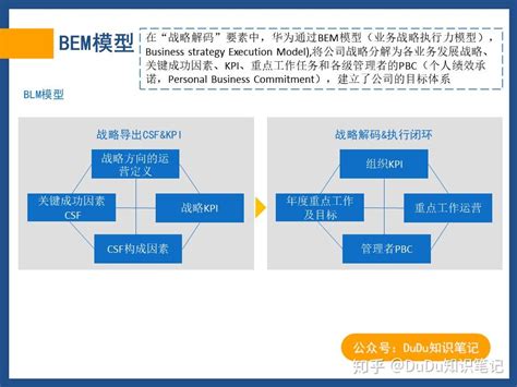 知识笔记：华为战略规划与执行的核心管理工具blm模型 知乎