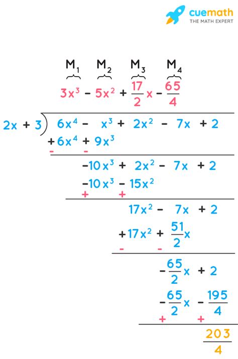 Remainder Theorem Definition Formula Proof Examples