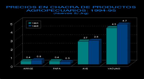 INEI 10 51 PRECIOS PAGADOS AL PRODUCTOR EN CHACRA DE LOS